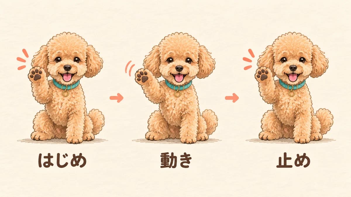 同じ犬キャラクターが開始、手を振る、元の位置に戻る3コマの動き設計例